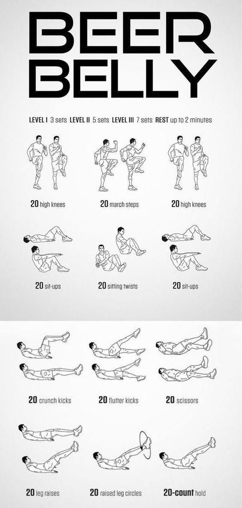 Beer Belly Workout, Belly Fat Workout For Men, Stomach Exercises, Trening Sztuk Walki, Gym Workout Planner, Gym Antrenmanları, Gym Workout Chart, Workout Routine For Men, Abs And Cardio Workout