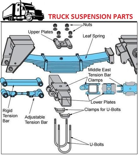 Mobil Rc, Motor Mechanics, Truck Frames, Trailer Suspension, Mechanical Engineering Design, Trailer Plans, Automobile Engineering, Truck Repair, Automotive Mechanic