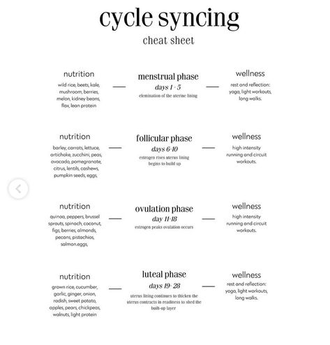 Holistic Feminine Health, Cycle Synching, Cycle Health, Cycle Phases, Hormone Nutrition, Cycle Tracking, Lower Blood Sugar Naturally, Hormonal Health, Cycle Syncing