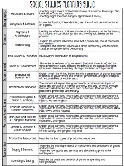 Plans Current Events Worksheet, Science Pictures, Third Grade Social Studies, 3rd Grade Social Studies, Social Studies Lesson Plans, Social Studies Curriculum, 4th Grade Social Studies, 6th Grade Social Studies, 5th Grade Social Studies