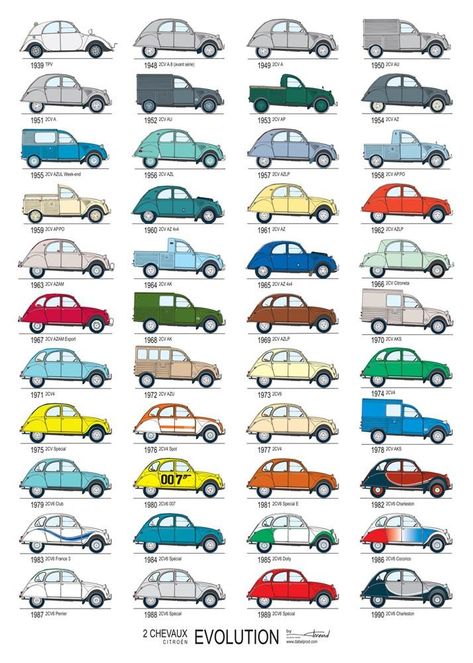 Die Fransen toch | Oldtimers in Auto Motor Klassiek % Psa Peugeot Citroen, Retro Auto, Auto Vintage, Citroen Car, Combi Volkswagen, Big Car, Citroen Ds, Car Posters, Car Drawings