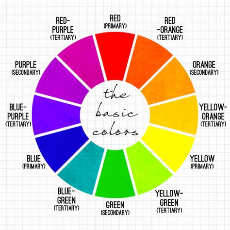 I’m Designer, Author, Talk Show host Pat Sloan. This year we are celebrating the rainbow of colors in our color wheel. Each designer is assigned a color to create their block in. You might have tho… Color Wheels, Tertiary Color, Richard Scarry, The Color Wheel, Elements And Principles, Art Instructions, Elements Of Art, Color Wheel, Teaching Art