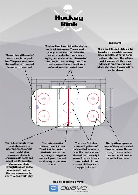 Ice Hockey Rules, Hockey Rules, Rules For Kids, Hockey Training, Hockey Baby, Work Rules, Ice Hockey Players, Hockey Life, Hockey Games