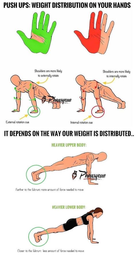 Rings Workout, Chest Workout Routine, Shoulder Impingement, Trening Sztuk Walki, Muscle Building Tips, Push Up Workout, Gym Workout Chart, Abs And Cardio Workout, Gym Tips