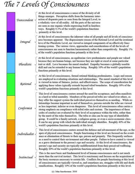 State Of Consciousness, Higher State Of Consciousness, Levels Of Consciousness, World Population, Higher Consciousness, Consciousness