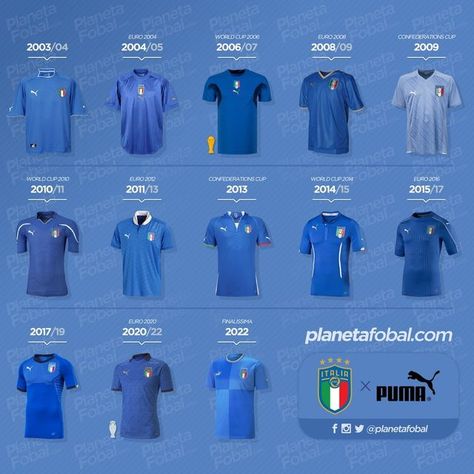 Planeta Fobal on Instagram: "2003 → 2022 La camiseta PUMA de #Italia a través de los años. // Italy x #PUMA: Home kit through the years. 2023 → adidas" Italia Jersey, Euro 2016, Football Jersey, Football Jerseys, Football, Adidas, Italy, How To Plan, Pattern