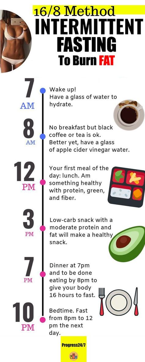 16/8 fasting schedule and meal plan to get started with Intermittent fasting. Also if you're trying to lose weight, intermittent fasting is said to aid and foster weight loss. Intermittent Fasting Coffee, Dry Fasting, Fasting Schedule, 16/8 Fasting, Intermittent Fasting Diet, Baking Soda Beauty Uses, Low Carb Snack, Liquid Diet, Ketogenic Diet Meal Plan