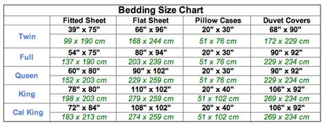 Bed Size Chart, Quilt Dimensions, Mattress Size Chart, Bed Size Charts, Cute Bed Sheets, Bed Mattress Sizes, Home Organizers, Twin Bed Sheets, Bed Sheet Sizes