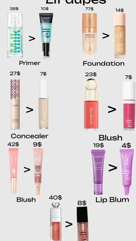 Elf dupes!!!💄 Makeup Dups, Best Elf Products, Makeup Routine Guide, Best Foundation For Oily Skin, Oily Skin Makeup, Cleaning Hacks Tips And Tricks, Foundation For Oily Skin, Maybelline Lash Sensational, E.l.f. Cosmetics