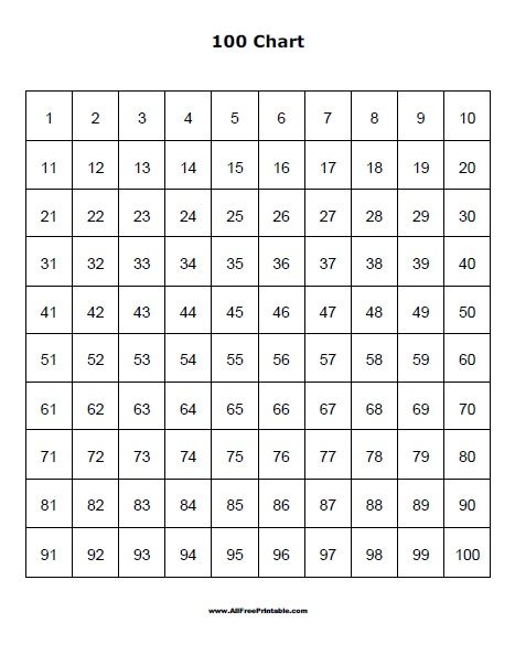 Free Printable 100 Chart. Free Printable Hundreds Chart, a very useful list with Numbers from 1 - 100. Great chart for teachers, students, parents, tutors. Very useful to use at school, homeschooling, for math reference sheet, test study, math quiz and more. You can have this chart at home or math classroom ready to use. Print all the copies you 100 Chart Printable, 100 Number Chart, Hundreds Chart Printable, Math Reference Sheet, Study Math, Free Printable Chore Charts, Math Quiz, 100's Chart, Numbers 1 100