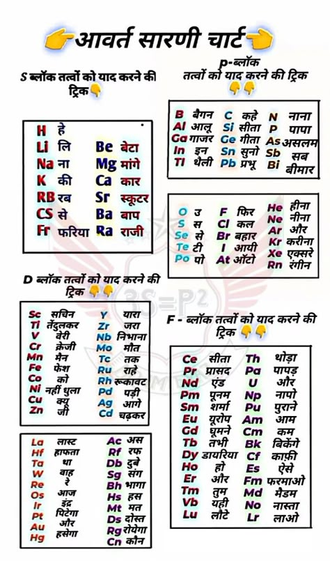 आवर्त सारणी चार्ट #periodictable #trick #3S=P² @3S=P² #Ramnagar @Ramnagar Periodic Table Remember Trick, Trick To Remember Periodic Table, Periodic Table Short Tricks, Chemistry Periodic Table Trick, Tricks To Remember Periodic Table, Tricks To Learn Periodic Table, Periodic Table Learning Tricks, How To Learn Periodic Table, Periodic Table Tricks