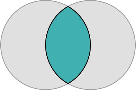 Vesica piscis - Wikipedia Vesica Pisces, Cosmic Egg, Overlapping Circles, Ancient Greek Philosophers, Mystery School, Geometric Symbols, Platonic Solid, Sacred Geometric, Mary Magdalene