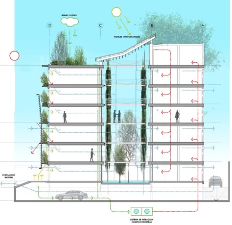 Gallery of Quito Publishing House / Estudio A0 - 24 Vertical House Design, Green House Architecture, Green Building Architecture, Urban Design Plan, Green Facade, Conceptual Architecture, Architecture Concept Diagram, Architecture Design Drawing, Architectural Section