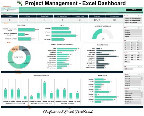 Project Management Infographic, Excel Templates Project Management, Project Management Dashboard, Accounting Education, Excel Dashboard, Project Dashboard, Business Strategy Management, Project Status Report, Job Inspiration