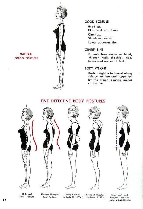 Jin Shin Jitsu, Posture Fix, Etiquette And Manners, Be A Lady, Proper Posture, Bad Posture, Charm School, Poor Posture, Good Posture