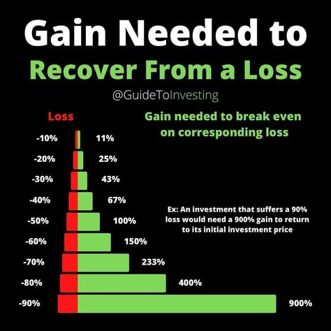 Are you bored living in poor mindset? You are on the right place! If you want to learn about investing in dividends and passive income, this is best page on pinterest for BEGGINERS in stock market. Follow me for more amazing investing tips. Check out my Instagram profile @glory.investing. Check out our Facebook group "Investing for beginners " SHARE WITH YOUR FRIENDS, EDUCATION IS FREE! #investing101 #investinginmyself #valueinvesting #investingforbeginners #passiveincomeinvesting #investing Commodities Trading, Business Facts, Poor Mindset, Make Side Money, Blue Chips, Emergency Planning, Commodity Trading, Dividend Income, Stock Trading Strategies