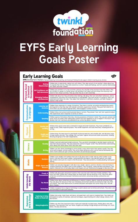 Summative Assessment Early Childhood, Assessment And Rating Childcare, Planning Cycle Eylf Early Childhood, Early Years Learning Framework, Eylf Outcomes Cheat Sheet, Characteristics Of Effective Learning, Eyfs Curriculum, Eylf Learning Outcomes, Early Childhood Education Curriculum