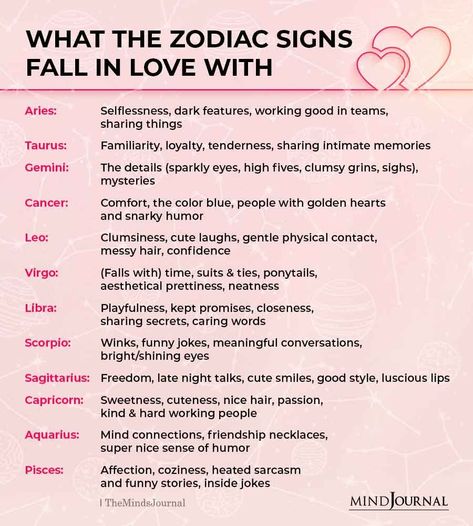 Check out what characteristics your crush would fall for. #zodiacsigns #zodiactraits #astrology Zodiac Sign Characteristics, Zodiac Signs Crush, Compatibility Quotes, Signs In Love, Zodiac Charts, Zodiac Squad, Zodiac Signs Characteristics, Zodiac Signs In Love, Astrology Meaning