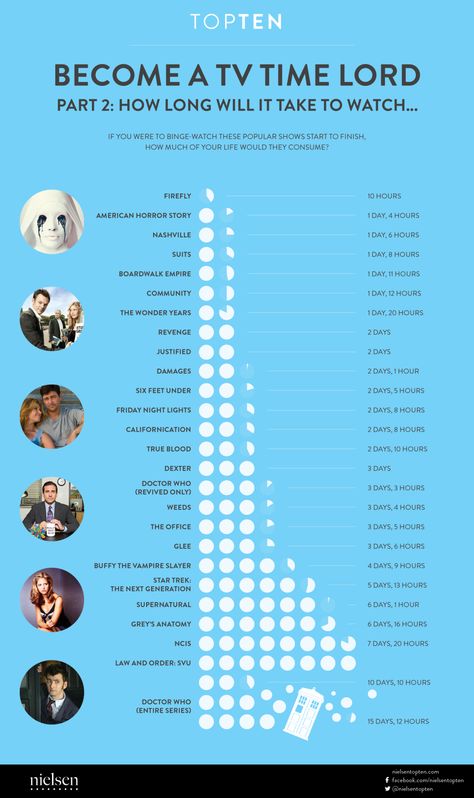 Sitcoms To Watch, Netflix Guide, Prime Movies, Movie To Watch List, Time Lord, Wonder Years, Tv Time, Streaming Services, Futuristic Art