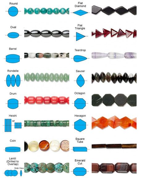 Shapes and Colors of Beads · NY6 Design | Wholesale Beads online, Jewelry Making Supplies in Dallas suburb Types Of Beads For Jewelry, Best Online Bead Stores, Make Your Own Beads, Colorful Faceted Beads For Jewelry Making, Crystal Beads Sizes, Types Of Beads And Their Names, Beads To Buy, Jewelry Making Supplies List, Different Types Of Beads