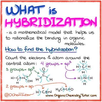 Organic Chemistry Concepts and Mechanisms Archives — Organic Chemistry Tutor Organic Chemistry Hybridization, Organic Chemistry Class 11 Notes, Organic Chemistry Mechanisms, Chemistry Knowledge, Chemistry Concepts, Chem Notes, Vsepr Theory, Organic Chemistry Tutor, Organic Chemistry Notes