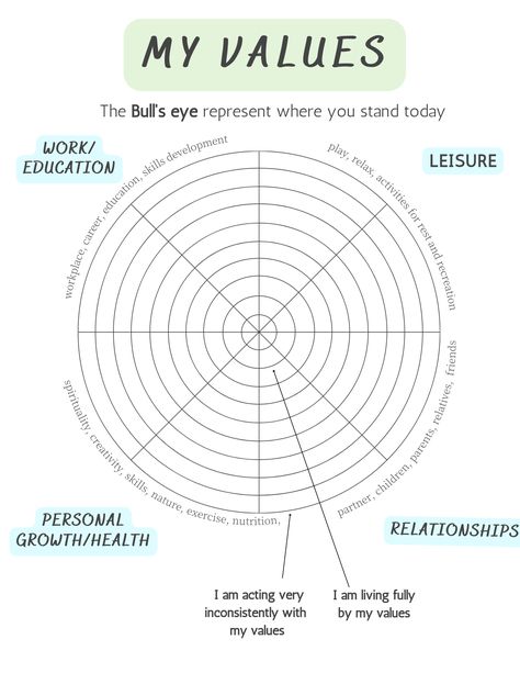 Values Therapy Activity, Values Worksheet Therapy, Acceptance Therapy Worksheets, Healing Worksheets, Radical Acceptance Worksheet, Acceptance And Commitment Therapy Values, Leisure Education, Radical Empathy, Acceptance And Commitment Therapy Worksheets