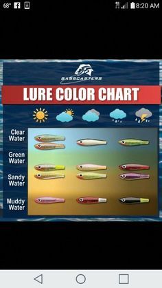 fishing lures #Fishi Kayak Fishing Tips, Fishing Tricks, Fishing Hook Knots, Fishing Tips And Tricks, Trout Fishing Tips, Fishing Hacks, Fly Fishing Tips, Bass Fishing Lures, Bass Fishing Tips