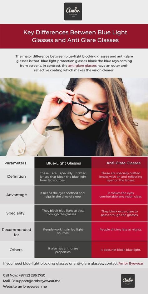 Blue Light Glasses Optician Training, Blue Ray Glasses, Anti Glare Glasses, Anti Blue Light Glasses, Essential Oil Remedy, Oil Remedies, Protection Glasses, Blue Light Glasses, Blue Ray