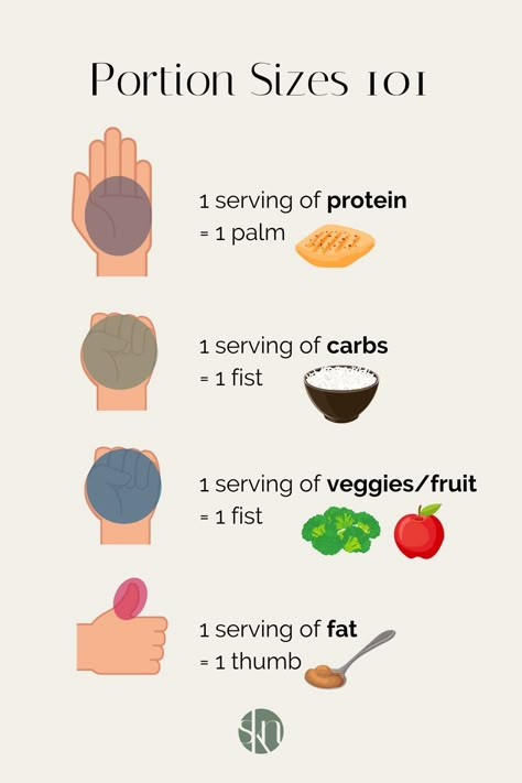 Understand the definition of and differences between serving size vs. portion size and how to convert serving sizes to portion sizes. Fill Your Plate Lose The Weight Recipes, Correct Portion Sizes Healthy Eating, Rice Portion Size, Portion Sizes For Women, How To Portion Meals, Portion Size Guide For Women, Healthy Plate Portions, Wellness Definition, Serving Size Chart