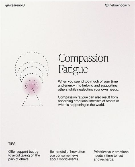 Compassion Therapy, Compassion Fatigue Quotes, Fatigue Quotes, Self Compassion Art Therapy, Therapy Illustration, Radical Acceptance Coping Statements, Understanding Compassion, Compassion Fatigue, Daily Routine Schedule