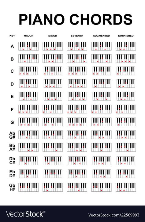 Piano Chords Chart Free Printable, Piano Scales Chart, Piano Chord Chart, Keyboard Notes, Basic Music Theory, Guitar Tabs Acoustic, Piano Songs For Beginners, Piano Scales, Notes Piano