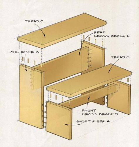 stepstool_illustration1 Canadian Woodworking, Table Saw Fence, Maple Stain, Woodworking Magazine, Router Table, Little Kitchen, Furniture Restoration, Home Hardware, Wooden Blocks