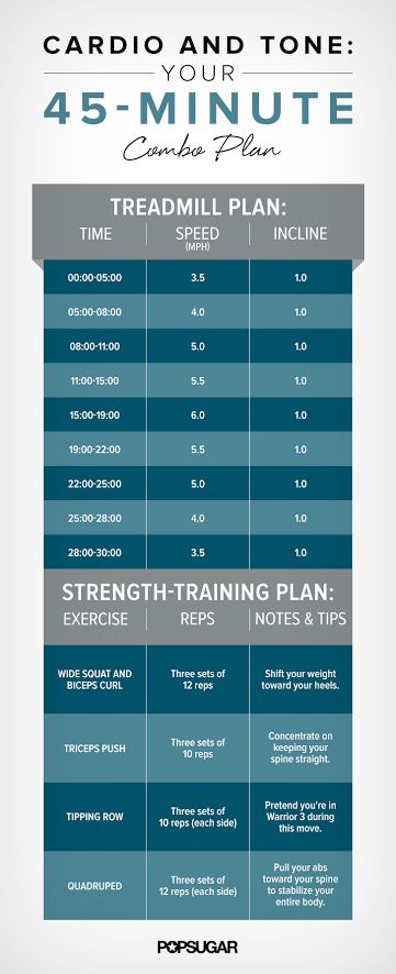 Try this 45-minute workout combo today! Treadmills Workout, Workout Treadmill, Workout Printable, Workouts Strength, Strength Training Plan, Workouts Cardio, Toning Workout, Workout Strength, Gym Plan