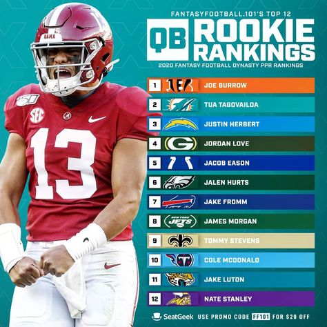 Fantasy Football 101’s Instagram post: “With the NFL Draft completed, here is our initial thoughts of long-term values for upcoming rookies in our rookie fantasy football rankings…” Football 101, Nfl Fantasy, Jalen Hurts, Joe Burrow, Nfl Draft, Fantasy Football, Football Helmets, Hobbies, Nfl