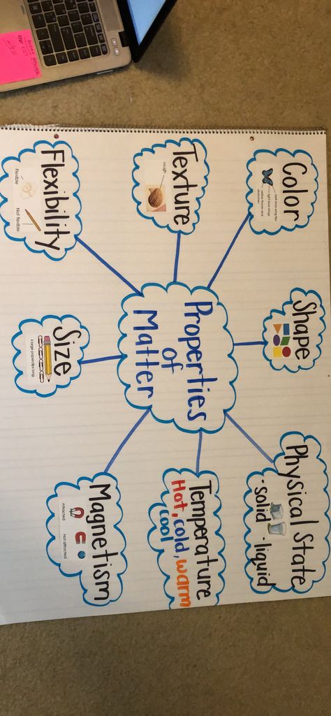 Matter Anchor Chart Second Grade, Properties Of Matter 3rd Grade, Matter 3rd Grade Science, Properties Of Matter 3rd Grade Science, Physical Properties Anchor Chart, Matter Anchor Chart 5th Grade, Changes In Matter Anchor Chart, Physical Properties Of Matter 3rd Grade, Classifying Matter Anchor Chart