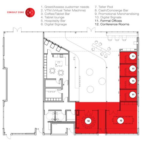 Bank Interior Design, Bank Interior, Kindergarten Library, Eco Buildings, Bank Design, Retail Banking, Banks Building, Architecture Books, Photography Challenge