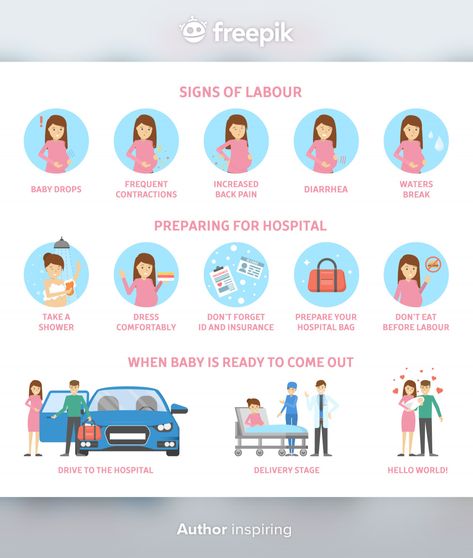 Signs of labour and preparing for hospit... | Premium Vector #Freepik #vector #baby #medical #man #doctor Signs Of Labour, Health Talk, Before Baby, Giving Birth, Baby Birth, Free Vector Graphics, Maternity Pictures, Labour, Premium Vector