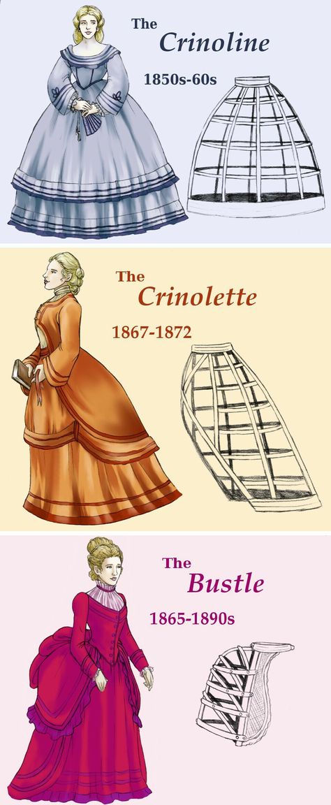 1800s Fashion, 19th Century Fashion, Fashion Vocabulary, History Of Fashion, History Fashion, Period Outfit, Victorian Clothing, فستان سهرة, Historical Dresses