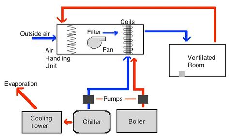 Hvac System Design, Hvac Design, Modern Offices, Scientific Poster, Pharmaceutical Manufacturing, Refrigeration And Air Conditioning, Hvac Control, Fluid Mechanics, Hvac Company