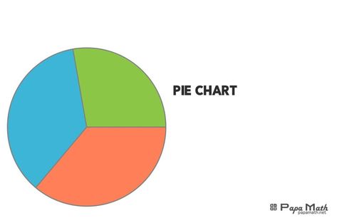 Create pie charts using the relative frequency column. Graphs using grouped frequency tables and pie charts are indispensable tools in data visualization, aiding in the clear representation and interpretation of large datasets. Grouped frequency tables organize data into intervals or groups, making it easier to identify patterns and trends within the data. Frequency Table, Pie Charts, Data Visualization, Statistics, Pie Chart, Pie, Tools, Pattern