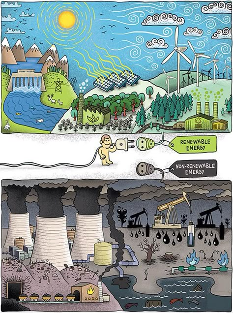 Poster On Renewable Energy, Renewable And Non Renewable Energy Poster, Energy Resources Poster, Save Energy Poster Ideas, Renewable Energy Sources Poster, Renewable Resources Poster, Affordable And Clean Energy Posters, Renewable Energy Art, Renewable Energy Poster Design