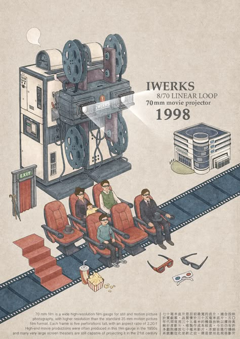 Projector Illustration, Cool Raspberry Pi Projects, Movie Map, Movie Festival, Film Illustration, Film Projector, Cinema Projector, Motion Photography, At Home Movie Theater