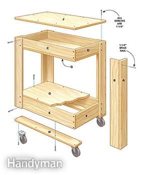 Figure A shows an exploded view of the rolling tool box cart. Shop Cart, Tool Box Diy, Rolling Tool Box, Cart With Wheels, Tool Cart, Woodworking Box, Woodworking For Kids, Tool Boxes, Shop Projects