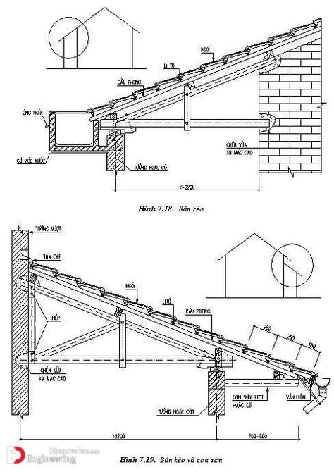 Roof Truss Design, Detail Arsitektur, Pelan Rumah, Shed Plan, Roof Construction, Roof Architecture, Roof Trusses, Rain Gutters, Roof Structure