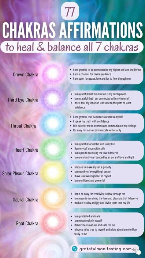 77 Of The Best Chakra Affirmations To Heal & Balance All 7 Chakras All Chakra Affirmation, Affirmations For All Chakras, 7 Chakras Healing Affirmations, 7 Chakra Affirmations, 7 Chakras Affirmations, Chakra Statements, Affirmations For Chakras, Chakra Questions, Chakra Affirmations Mantra