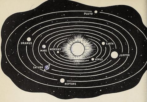 The planets orbit around a blazing star. Basic studies in science. 1940. Planets Orbit, Planet Map, 8 Planets, Blazing Star, Space Drawings, Astronomy Art, Info Design, Space Girl, The Planets