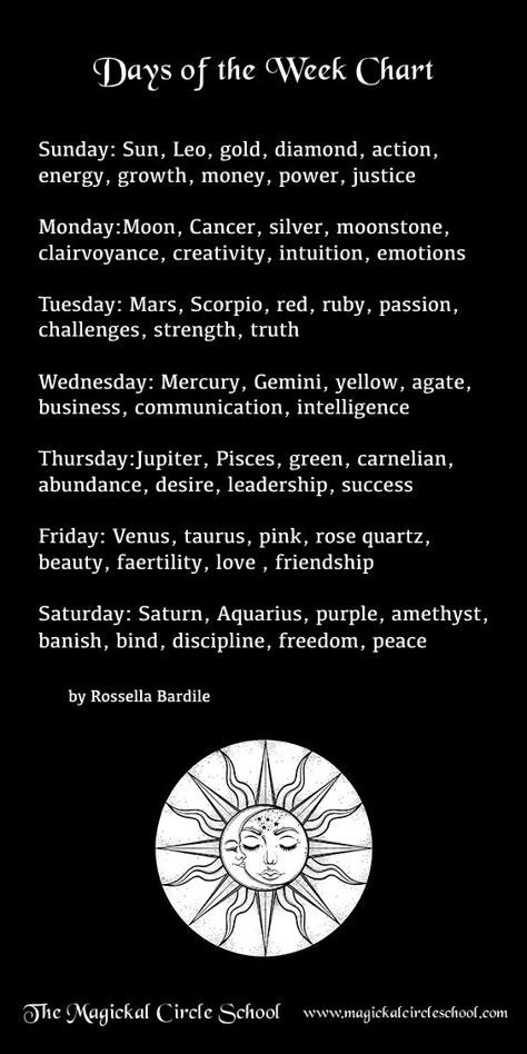 Railroad Spikes Witchcraft, Days Of Week Chart, Days Of The Week Chart, Astrology Meaning, Witch Tips, Wiccan Magic, Elemental Magic, Witch Spirituality, Magic Spell Book