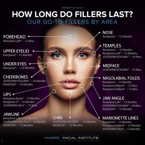 Dermal Fillers, Wrinkles, San Francisco, Facial, Google Search