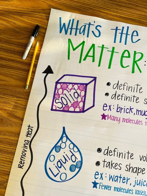 Science Matter Anchor Chart - Etsy States Of Matter Anchor Chart, Matter Anchor Chart, Science Matter, Science Anchor Charts, Properties Of Matter, Matter Science, States Of Matter, Elementary Science, Anchor Chart