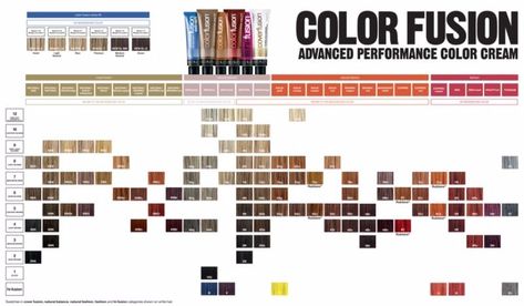 Download Redken color chart 18 Redken Color Fusion Chart, Redken Chromatics Color Chart, Redken Color Chart, Redken Hair Color Chart, Shades Eq Color Chart, Professional Hair Color Chart, Redken Color Fusion, Redken Chromatics, Birth Colors